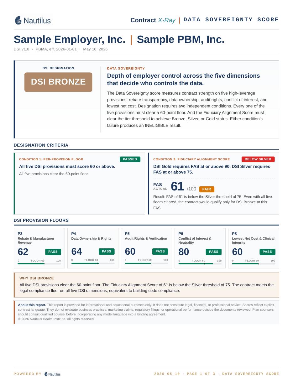 Data Sovereignty Score sample showing DSI Designation result and per-provision floors