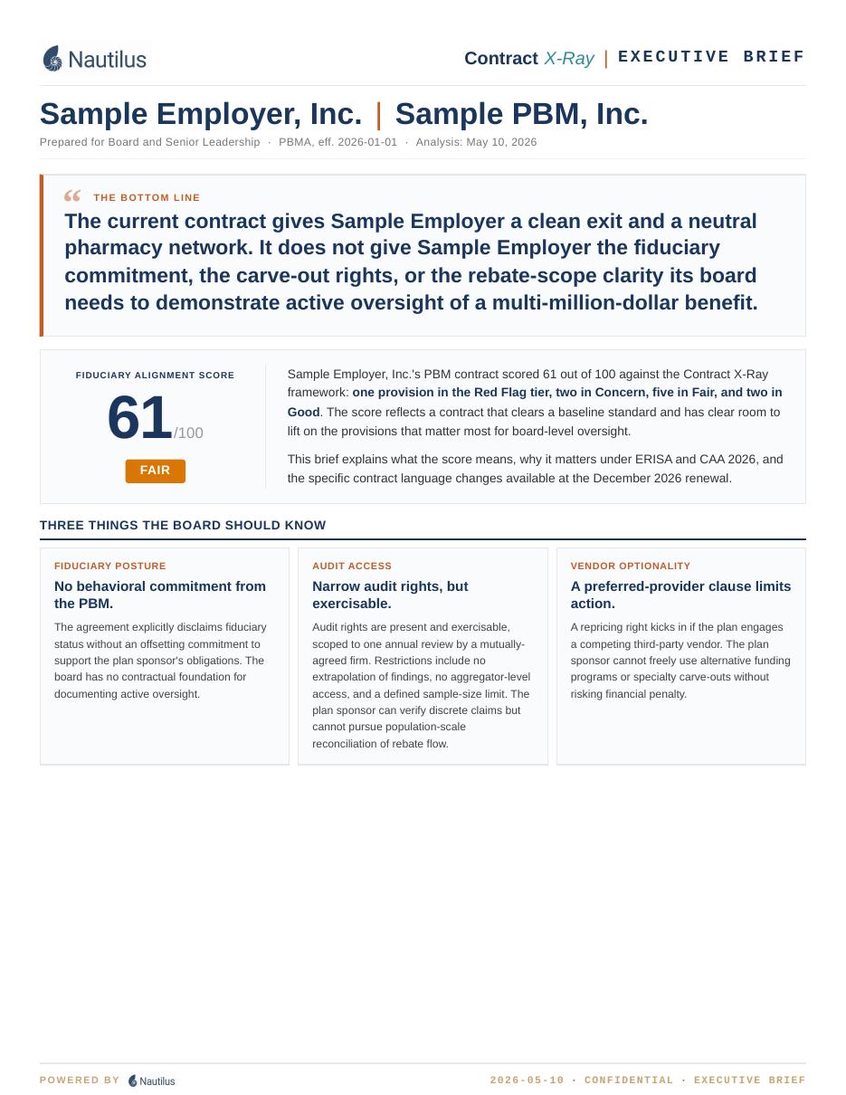 Executive Brief sample showing board-ready narrative summary with key metrics and recommended next actions