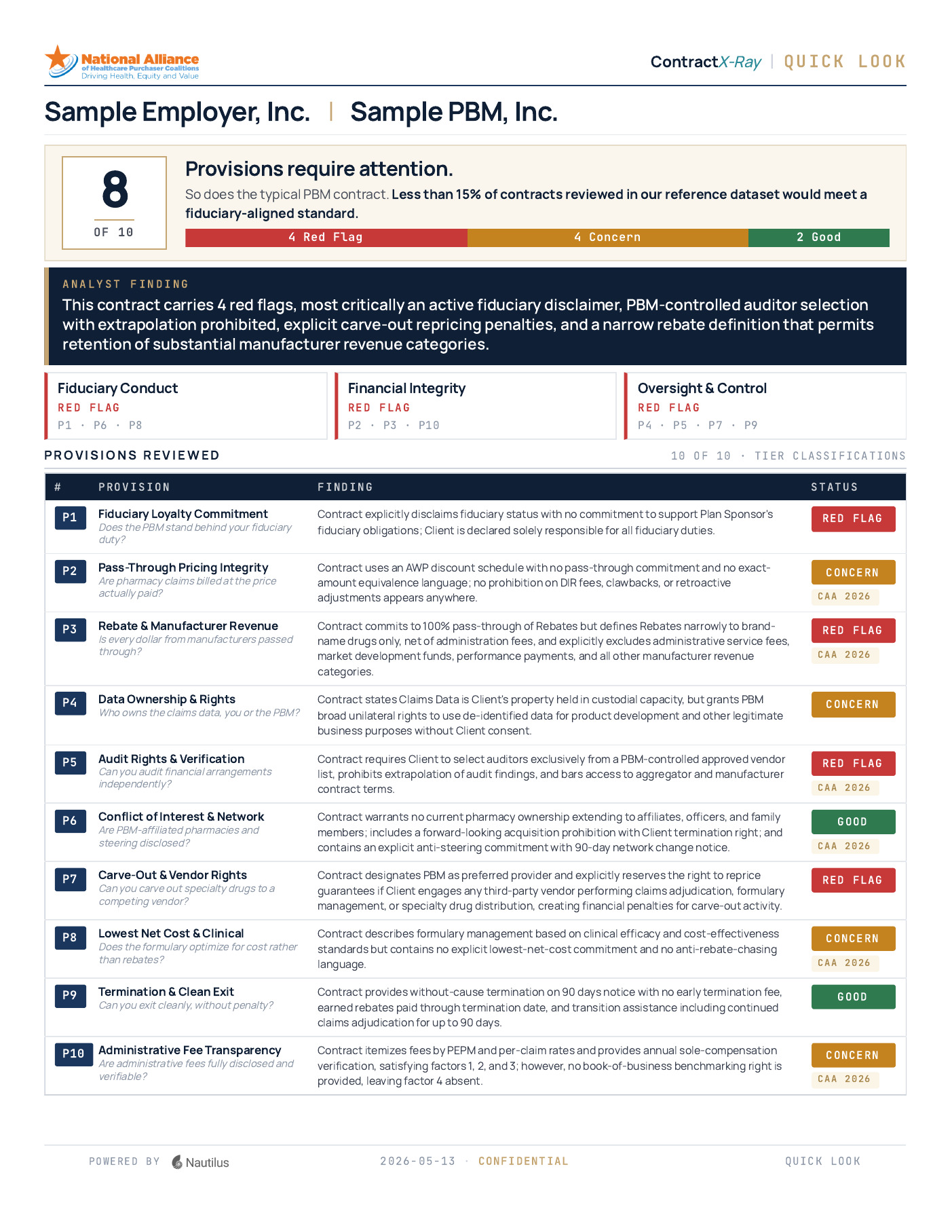 Sample Contract X-Ray Quick Look analysis showing 10 provisions reviewed across 3 domains